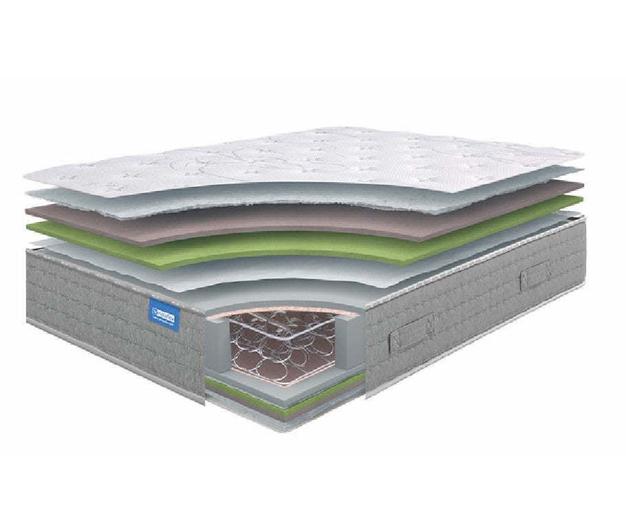 MOLAFLEX CARE MULTISENSE HEALTH Mattress