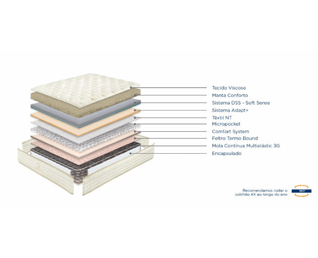 MOLAFLEX ETERNITY MULTI Mattress
