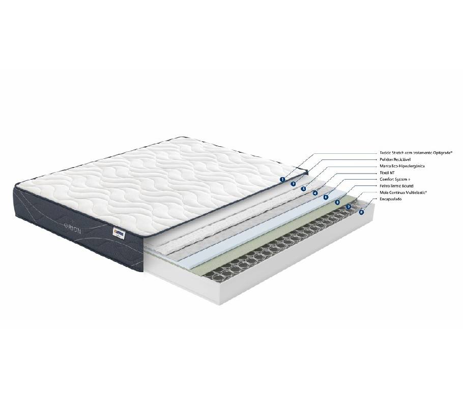 MOLAFLEX ORION Mattress