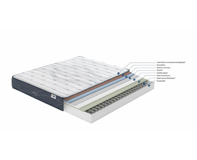 MOLAFLEX ARGO Mattress