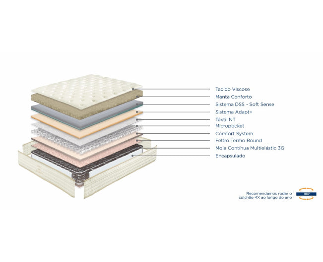 Colchão MOLAFLEX ETERNITY MULTI