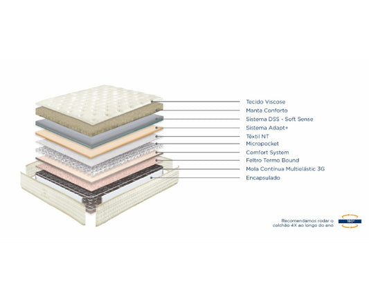 Colchão MOLAFLEX ETERNITY MULTI