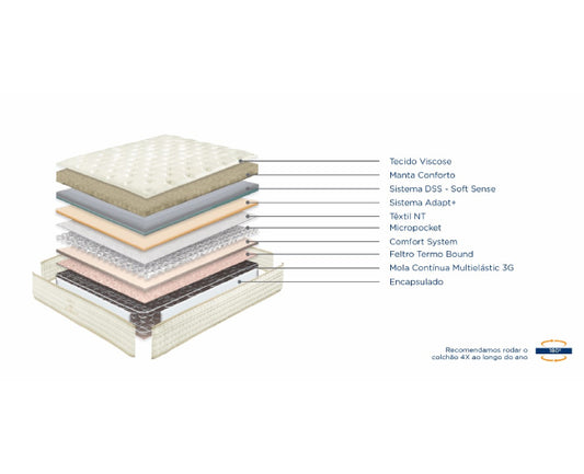 MOLAFLEX ETERNITY MULTI Mattress