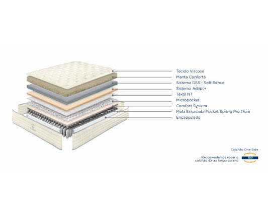 MOLAFLEX ETERNITY POCKET Mattress