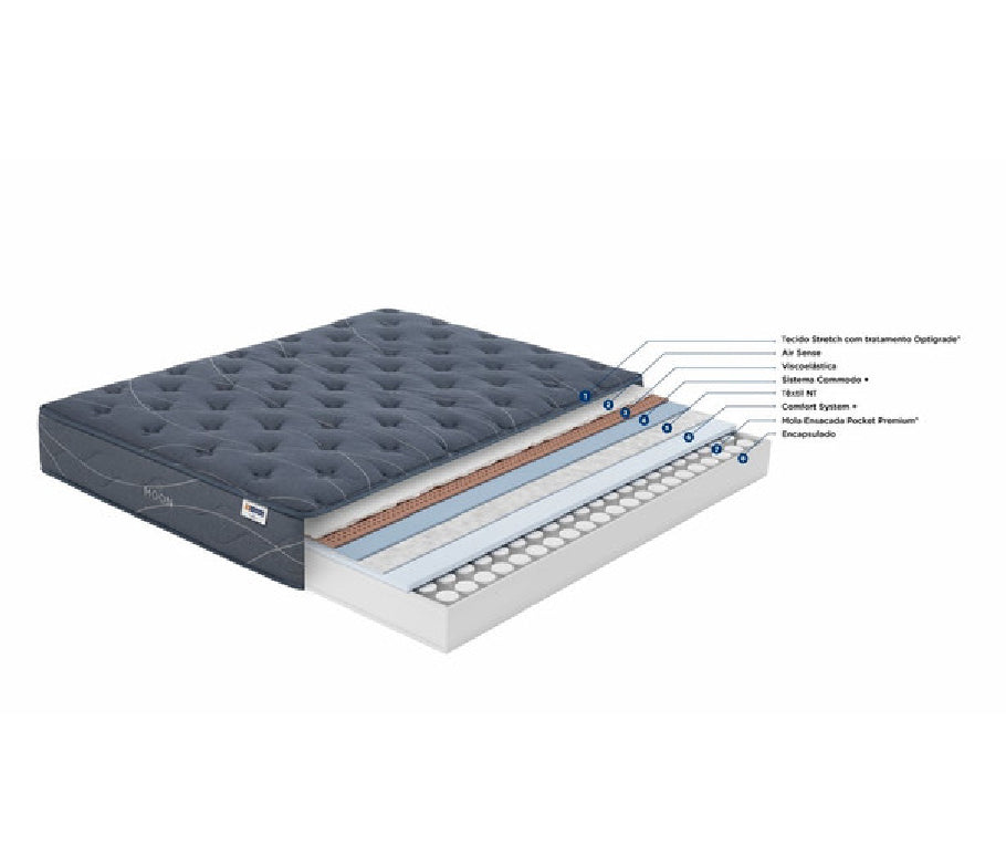 MOLAFLEX MOON Mattress